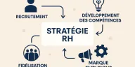 Stratégie RH - Développer sa communication grâce à l'outil DISC, par Rodolphe Chapon 